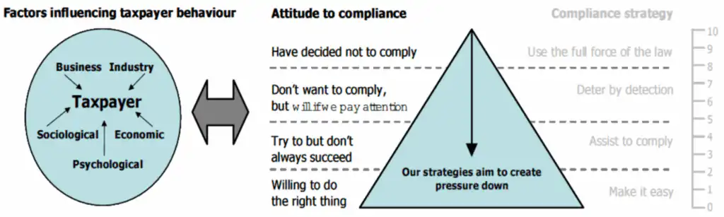 » Pratama Indomitra Compliance Risk Management