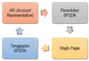 » Pratama Indomitra Free Webinar 195