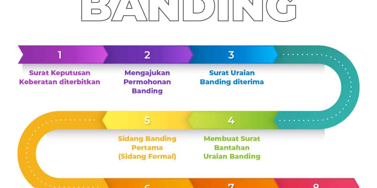 PIK Infografis 25 Mei 2021-rev1-01 (alur banding)